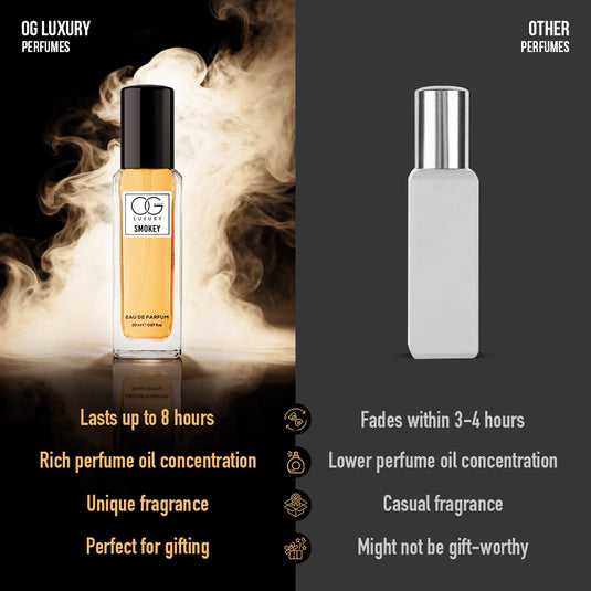 OG Luxury Fragrances Gift Set Pack of 4, 20ml Each