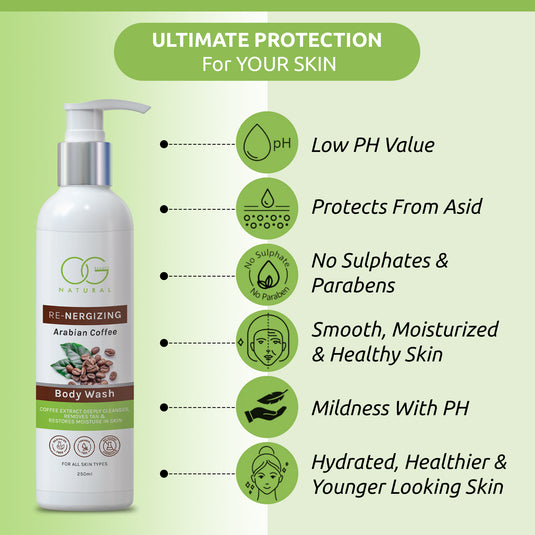 Ultimate protection for your skin