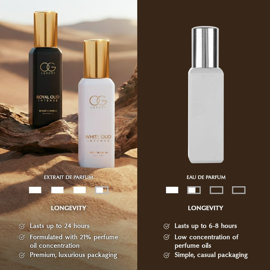 OG Luxury Intense Flame & Signature Oud Combo | Extrait De Parfum - Pack of 4 (20ml each)
