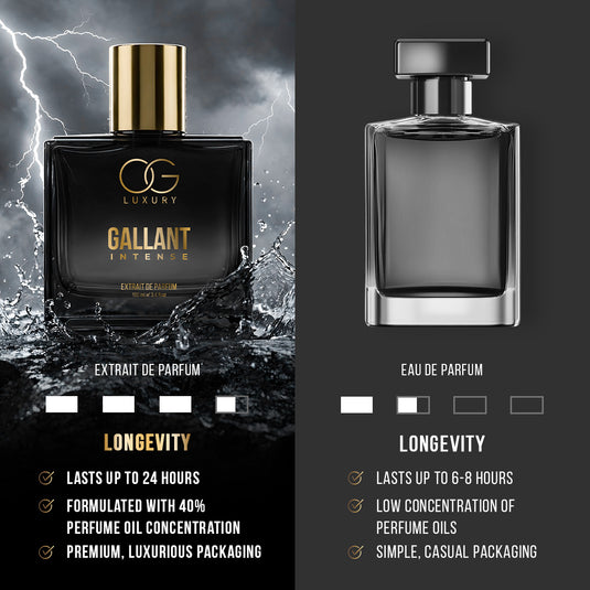 OG Luxury Extrait De Parfum Gallant Intense – India’s First & Strongest Perfume with 40% Concentration, 100 ml