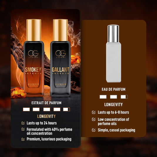 OG Luxury Intense Flame & Signature Oud Combo | Extrait De Parfum - Pack of 4 (20ml each)