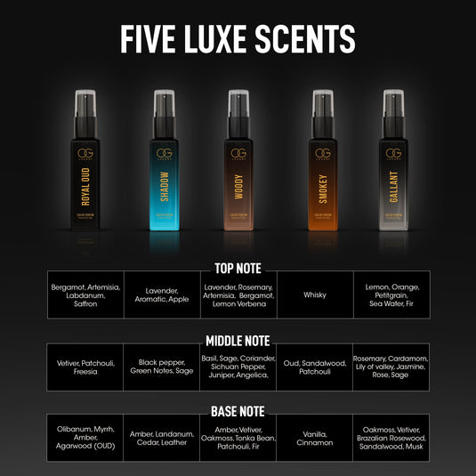OG Luxury Perfume Gift Set for Men | 5 Eau De Parfum Scents (5 x 8ml) | Long-Lasting & Travel-Friendly