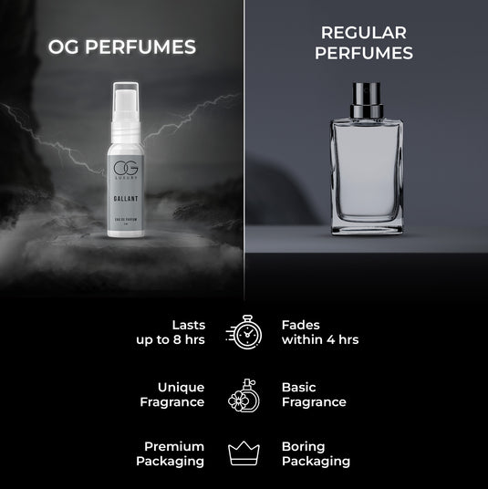 OG Luxury Perfume Gift Set Pack of 8, 5 ML Each For Men & Women