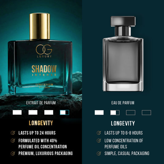 OG Luxury Extrait De Parfum Shadow Intense – India’s First & Strongest Perfume with 40% Concentration, 50 ml