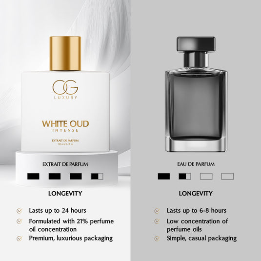 OG Luxury White Oud Intense Extrait De Parfum - Premium, Long-Lasting Fragrance with 21% Perfume Oil Concentration