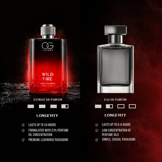 OG LUXURY Wild Fire - India’s First Perfume with a Discovery Set Inside (4*3ml), 100 ml