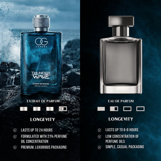 OG LUXURY Thunder Wave - India’s First Perfume with Discovery Set Inside (4*3ml), 100ml