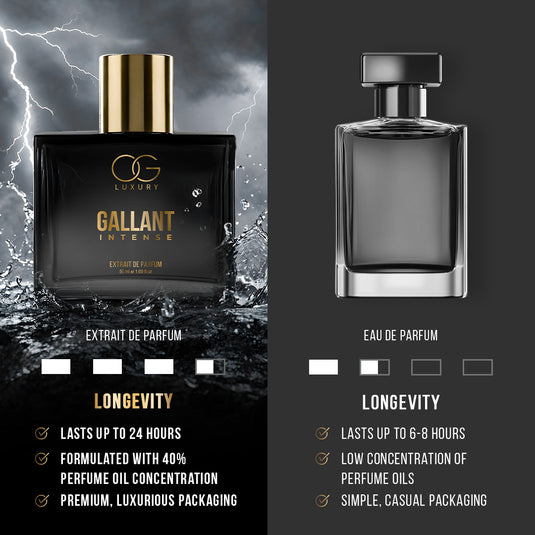 OG Luxury Extrait De Parfum Gallant Intense – India’s First & Strongest Perfume with 40% Concentration, 50 ml