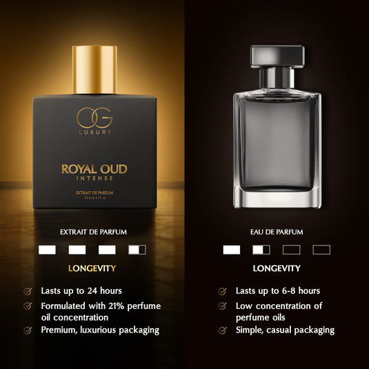 OG Luxury Royal Oud Intense Extrait De Parfum - Premium, Long-Lasting Fragrance with 21% Perfume Oil Concentration