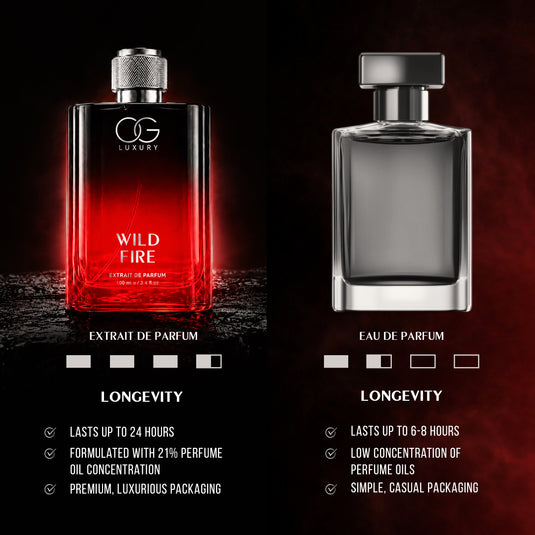 OG LUXURY Wild Fire - India’s First Perfume with Discovery Set Inside (4*3ml), 100ml