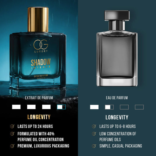 OG Luxury Extrait De Parfum Intense – India’s First & Strongest Perfume with 40% Concentration, 100 ml