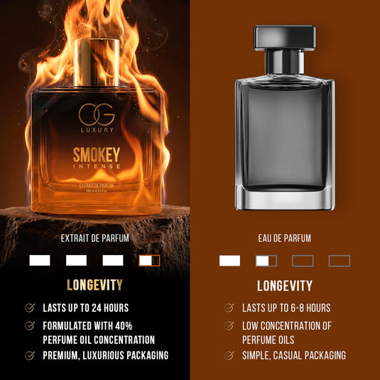 OG Luxury Extrait De Parfum Intense – India’s First & Strongest Perfume with 40% Concentration, 100 ml